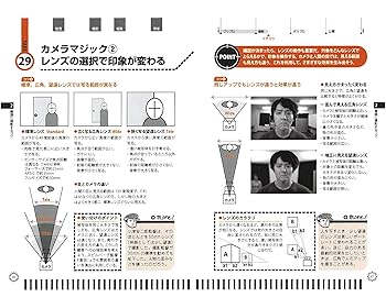 映画制作の教科書 プロが教える60のコツ ~企画・撮影・編集